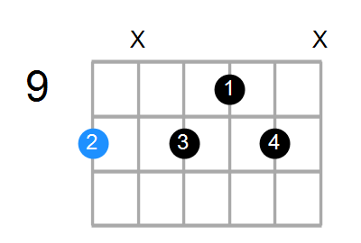 D9(no3) Chord